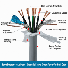 Servo Motor Power Feedback Shielded Cable,rolancable.com,Servo Power & Feedback High-Flex Drag Chain Shielded Cable