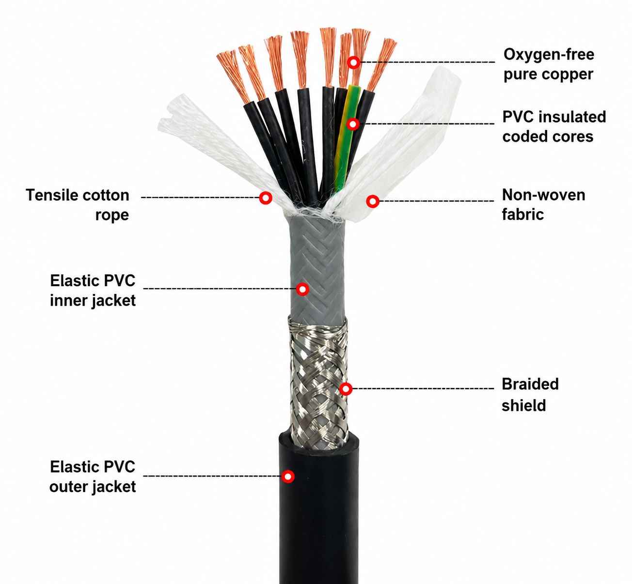 TRVVYP High-Flex Shielded VFD Cable,rolancable.com,TRVVYP High Flex Shielded VFD Motor Cable | Rolan Cable