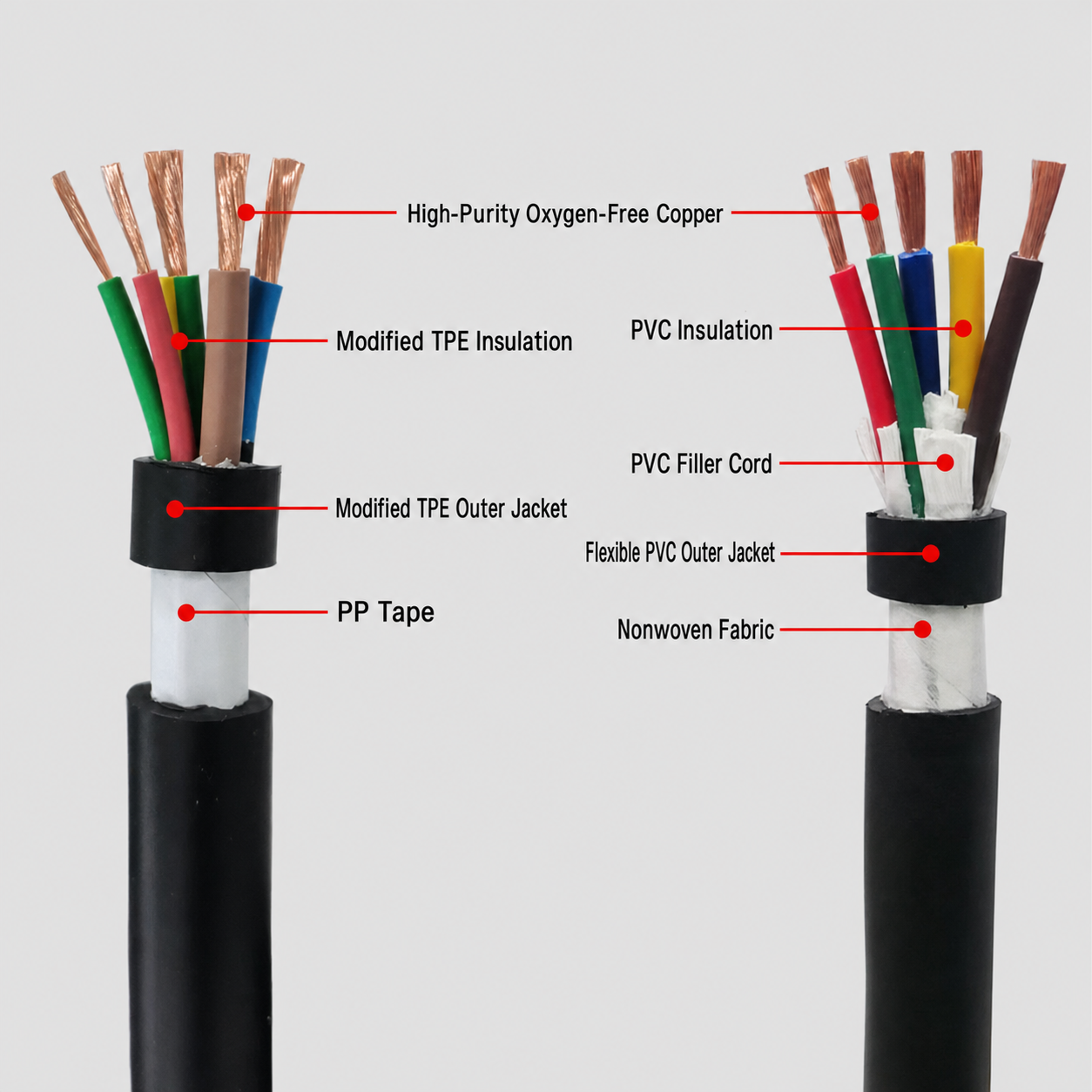 EV Charging Station Cable – PVC & TPE Versions,rolancable.com,PVC & TPE EV Charging Station Cable | Rolan Cable