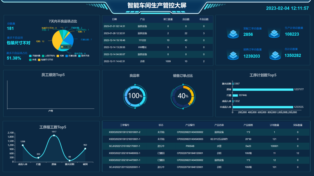 DATA V Dashboard
