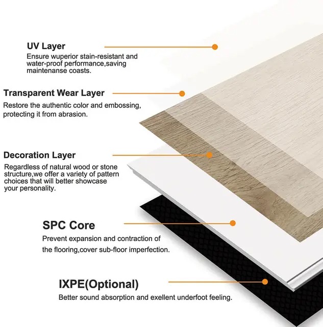 SPC flooring structure diagram