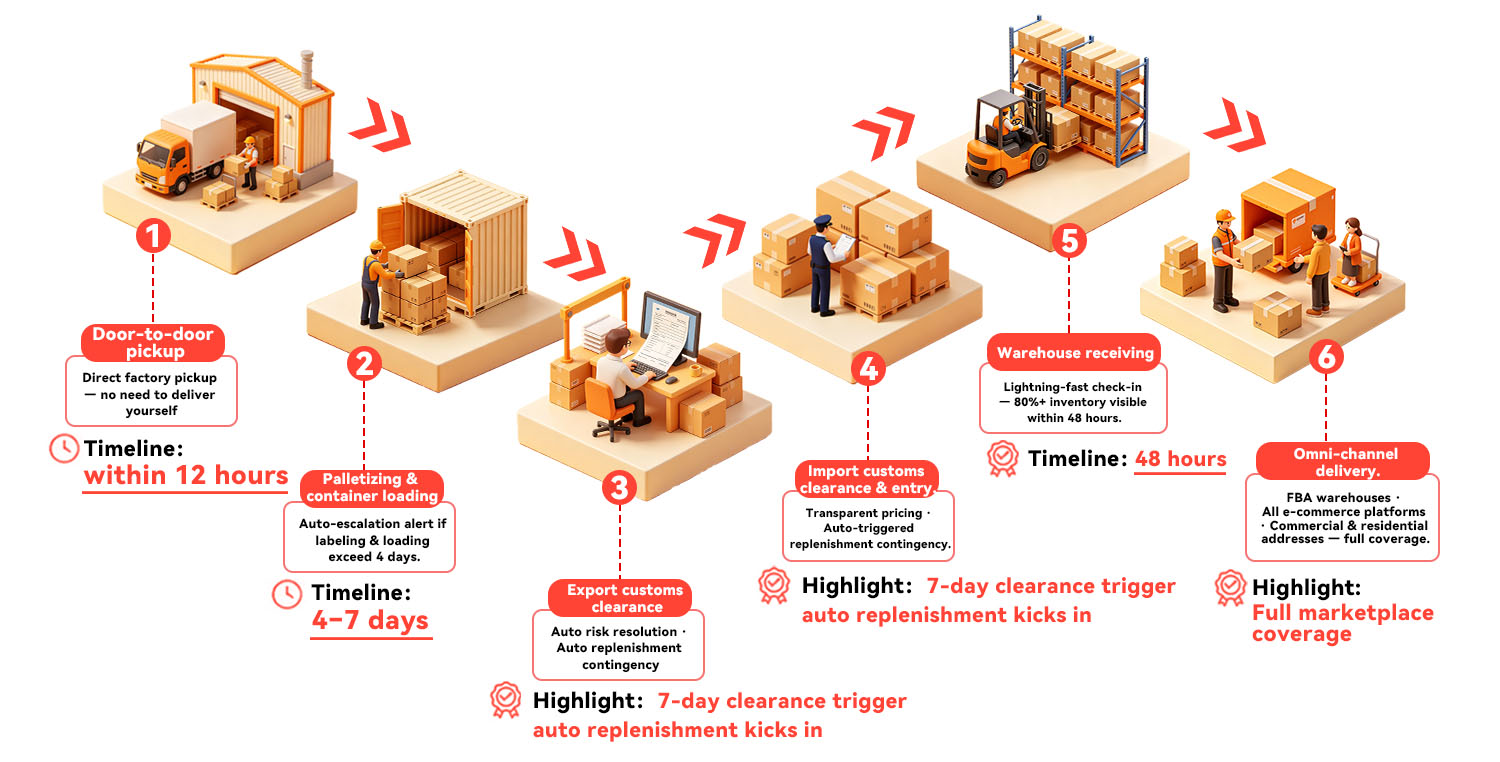 DPS Amazon FBA peak-season logistics and warehousing services
