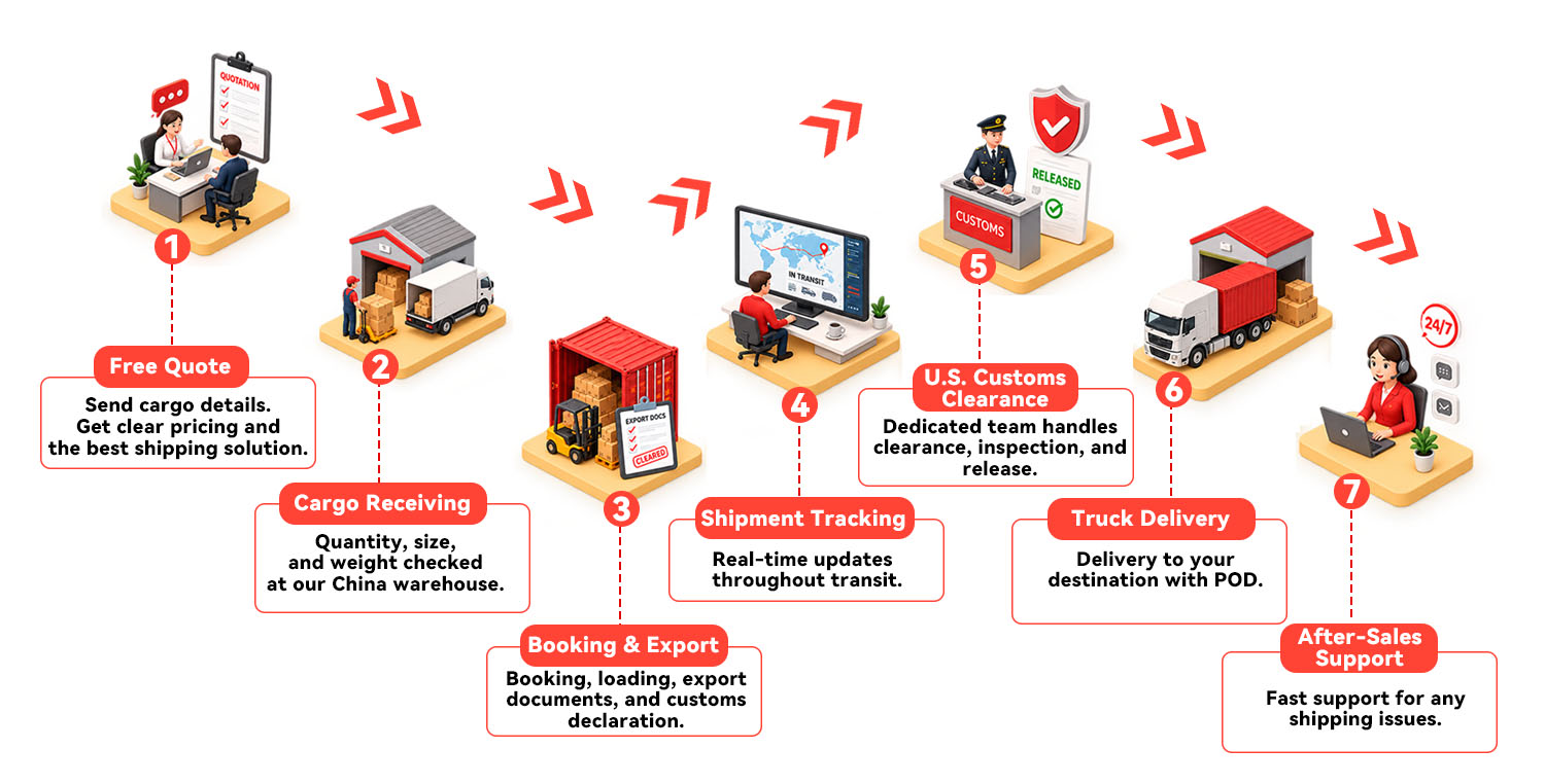 Oversized cargo shipping and logistics handling