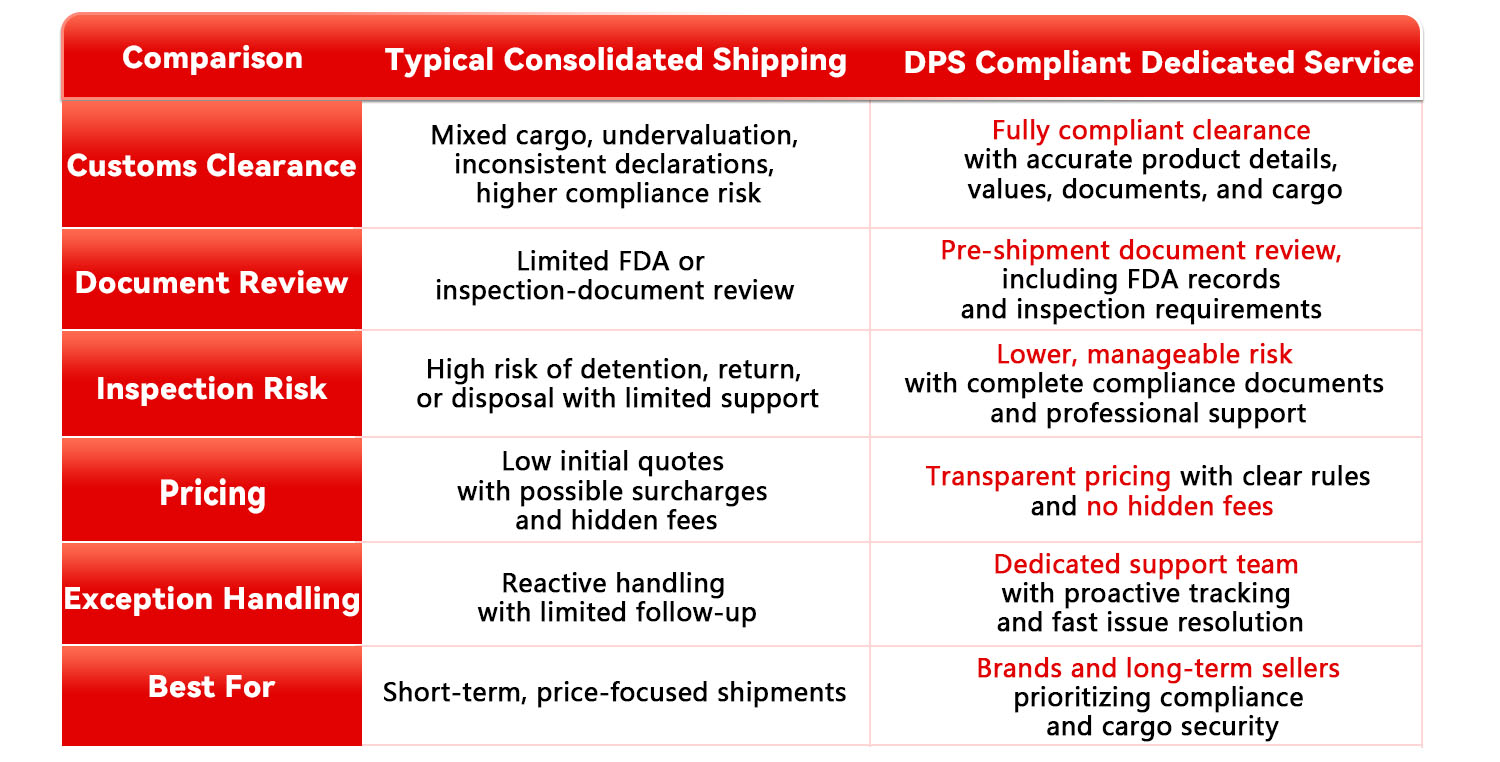 Cosmetics and Health Supplements Shipping Handling