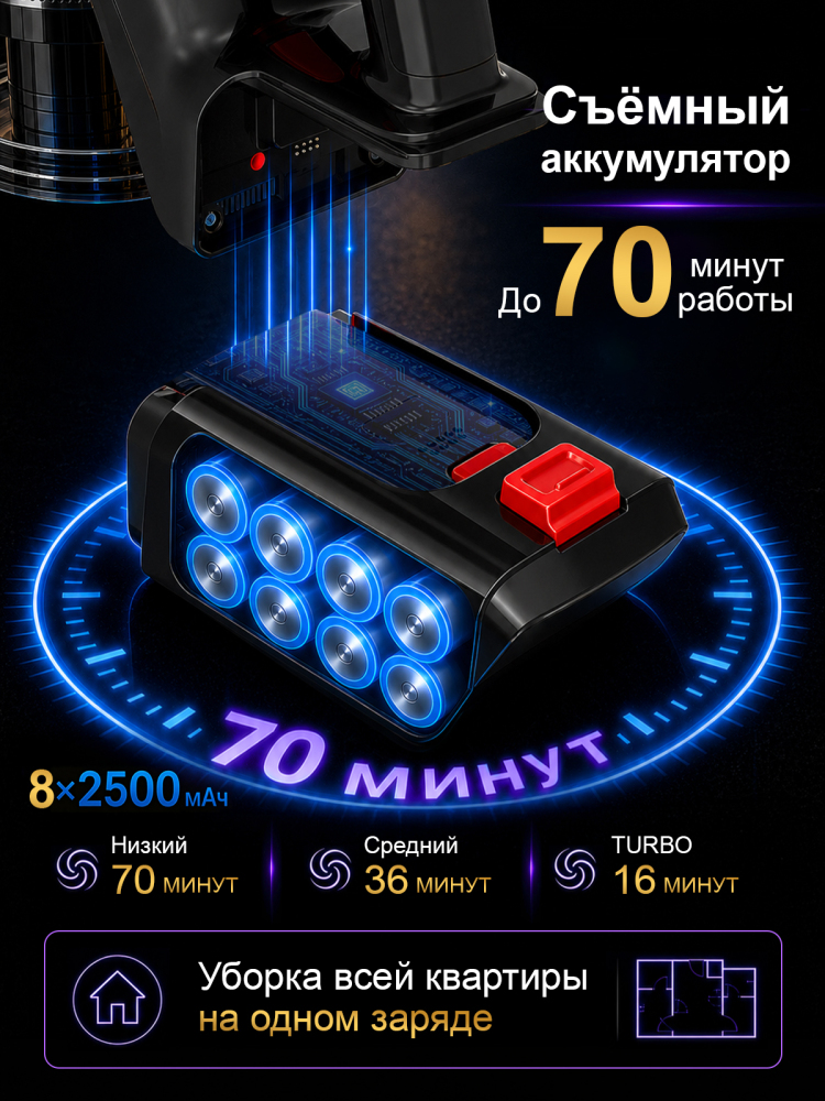 Беспроводной пылесос Jindodo JDD-5-6008, 65 000 Па, 700 Вт, до 70 минут работы, с насадкой для шерсти животных