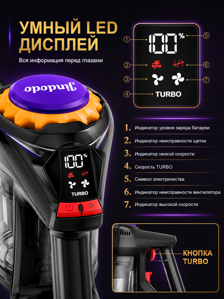 Беспроводной пылесос Jindodo JDD-5-6008, 65 000 Па, 700 Вт, до 70 минут работы, с насадкой для шерсти животных