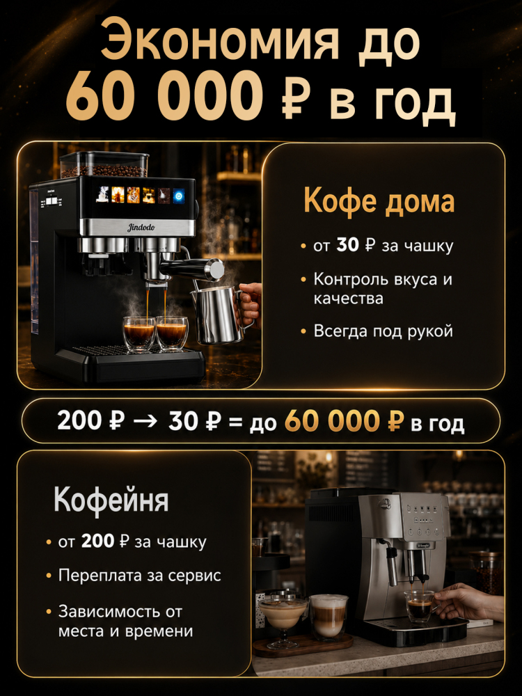 Кофемашина Jindodo 5519 с кофемолкой, 20 бар, 1800 Вт и ручным капучинатором