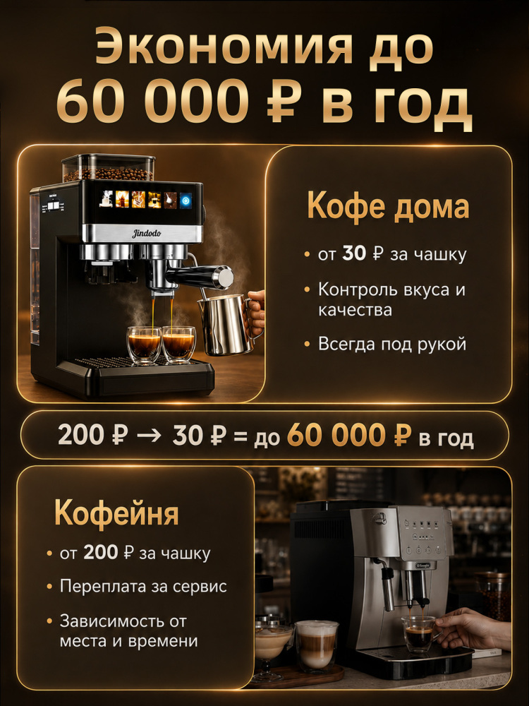 Кофемашина автоматическая зерновая с капучинатором Jindodo, кофемашина рожковая с капучинатором, 20 бар, 1800 Вт