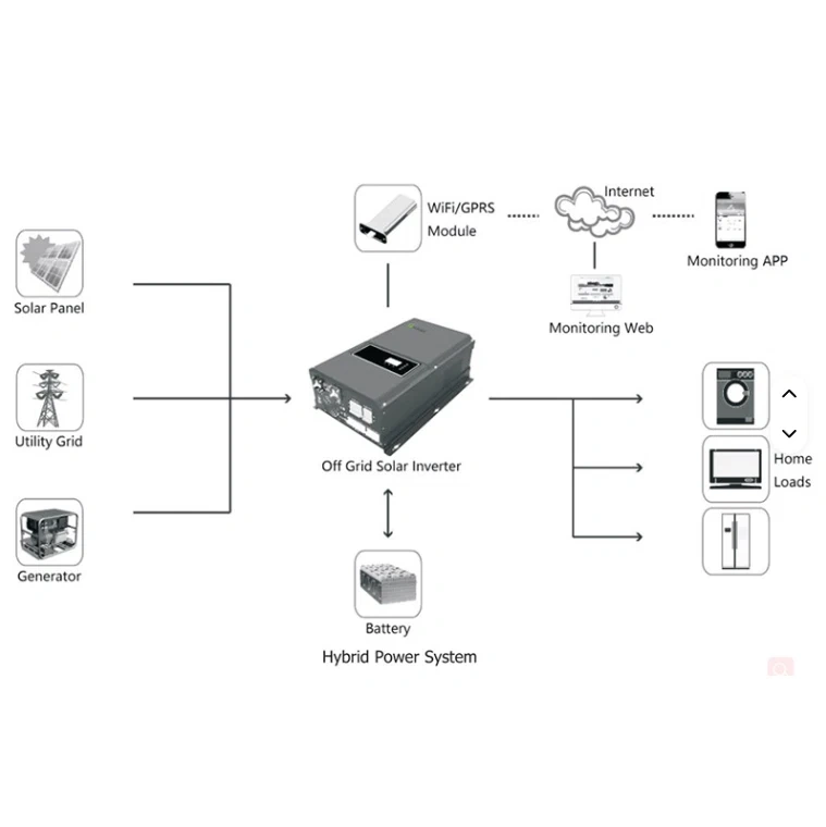 Growatt SPF 12000T DVM-MPV 12kW 48V Low Frequency Split-Phase Off-Grid Inverter