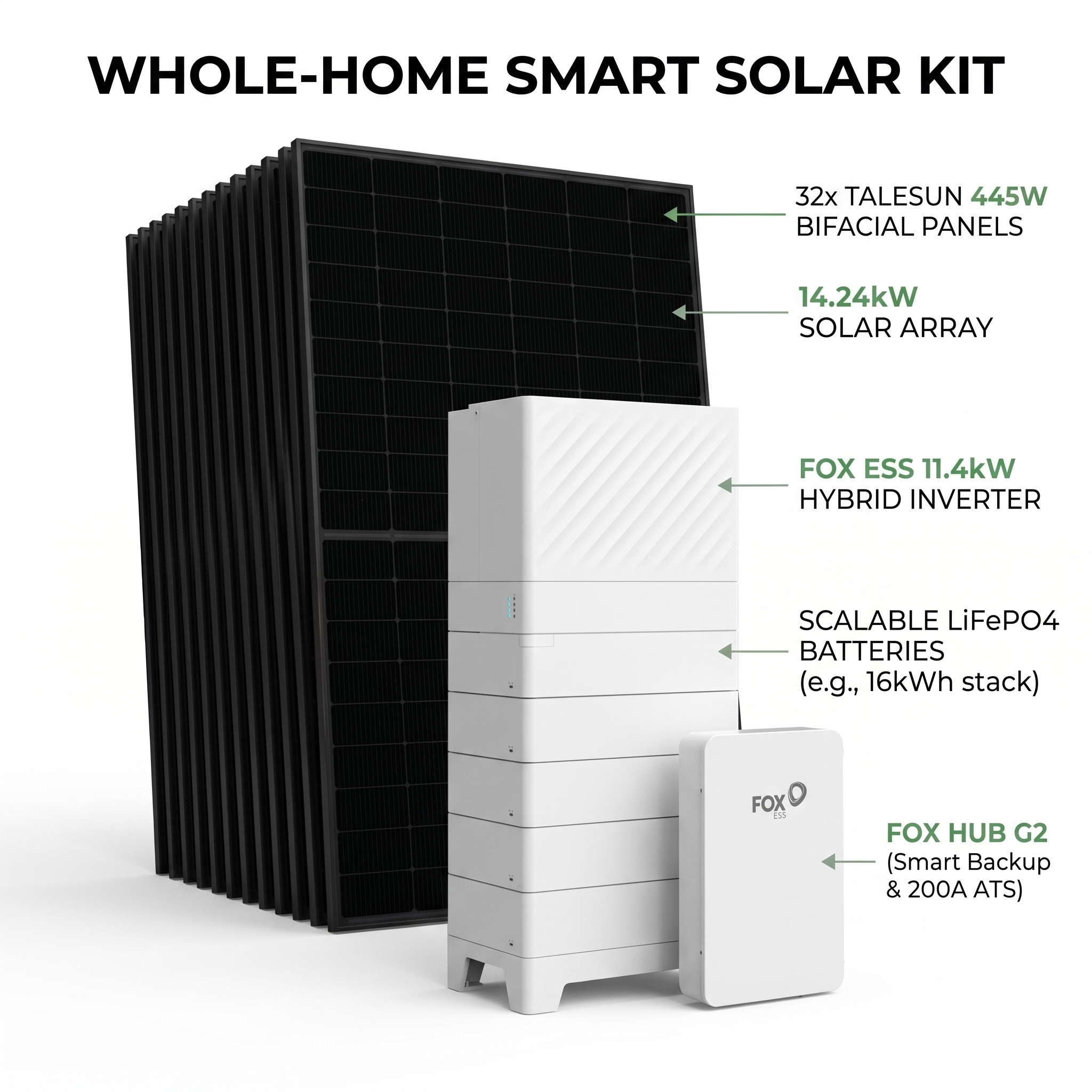 Fox ESS PowerQ 11.4kW All-in-One Hybrid DIY Solar Kit | 14.24kW Array (32x 445W) + FOX HUB G2 + 12kWh / 16kWh / 20kWh Battery