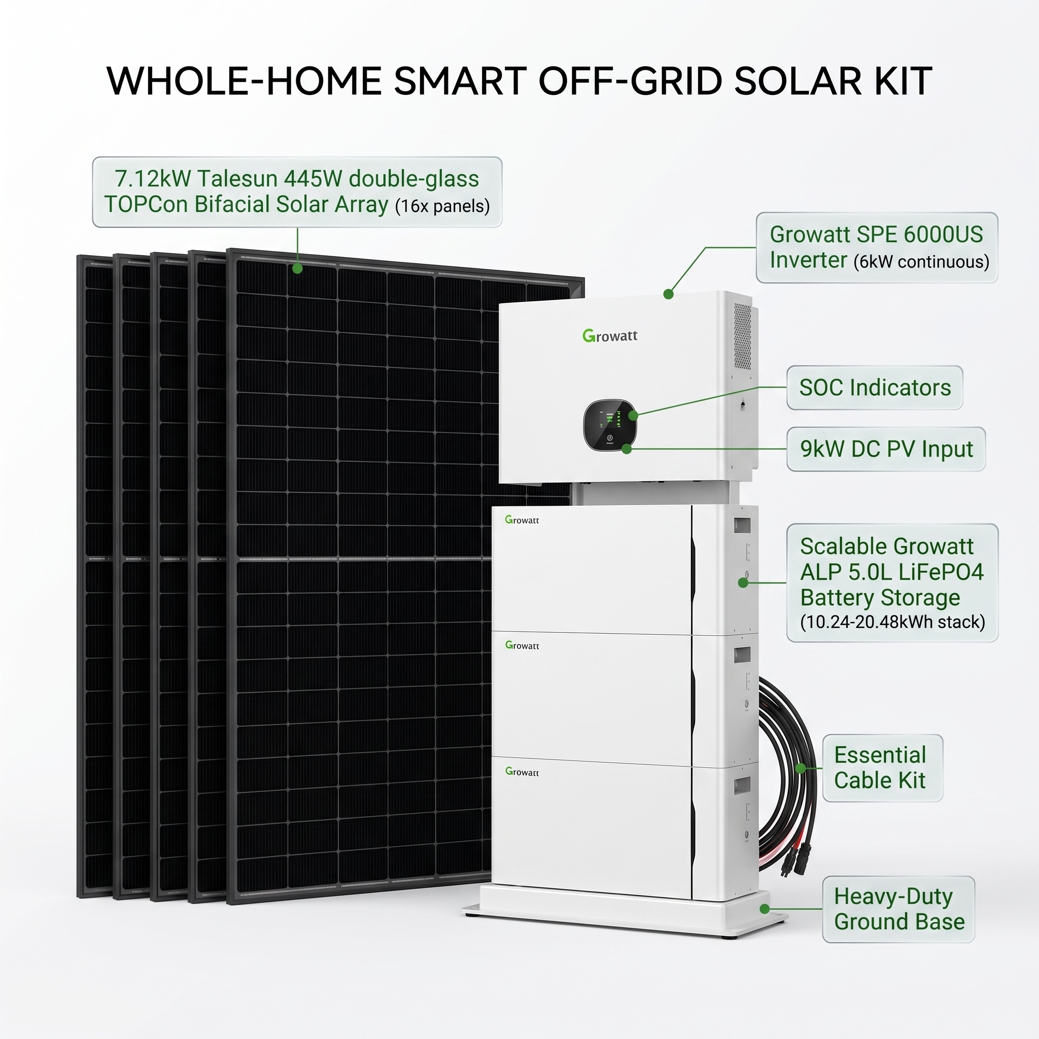 Growatt SPE 6000 6kW 120V/240V Off-Grid DIY Solar Kit | 7.12kW Array (16x 445W) + 10.24-20.48kWh Battery