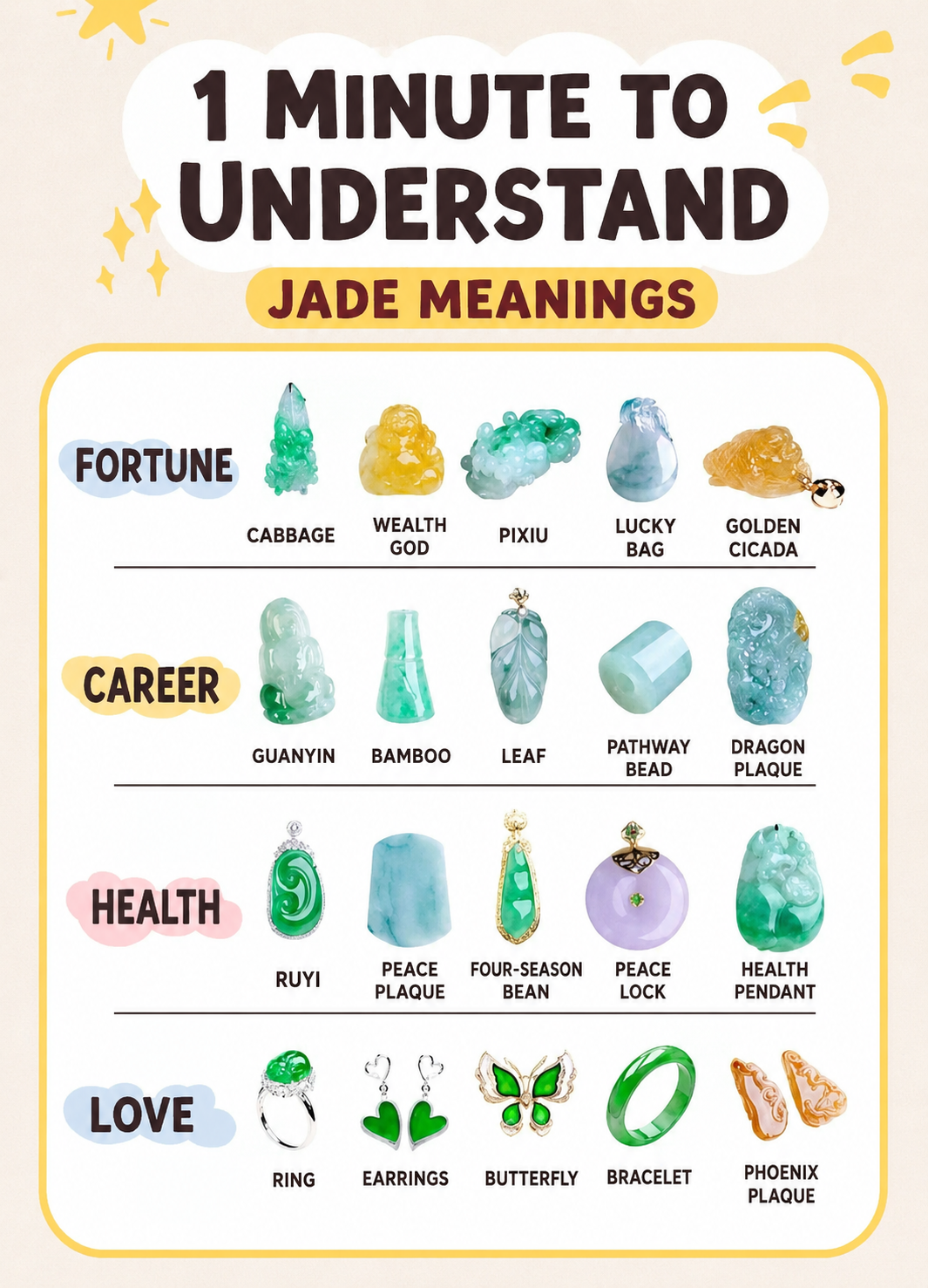 The meanings associated with various jade shapes