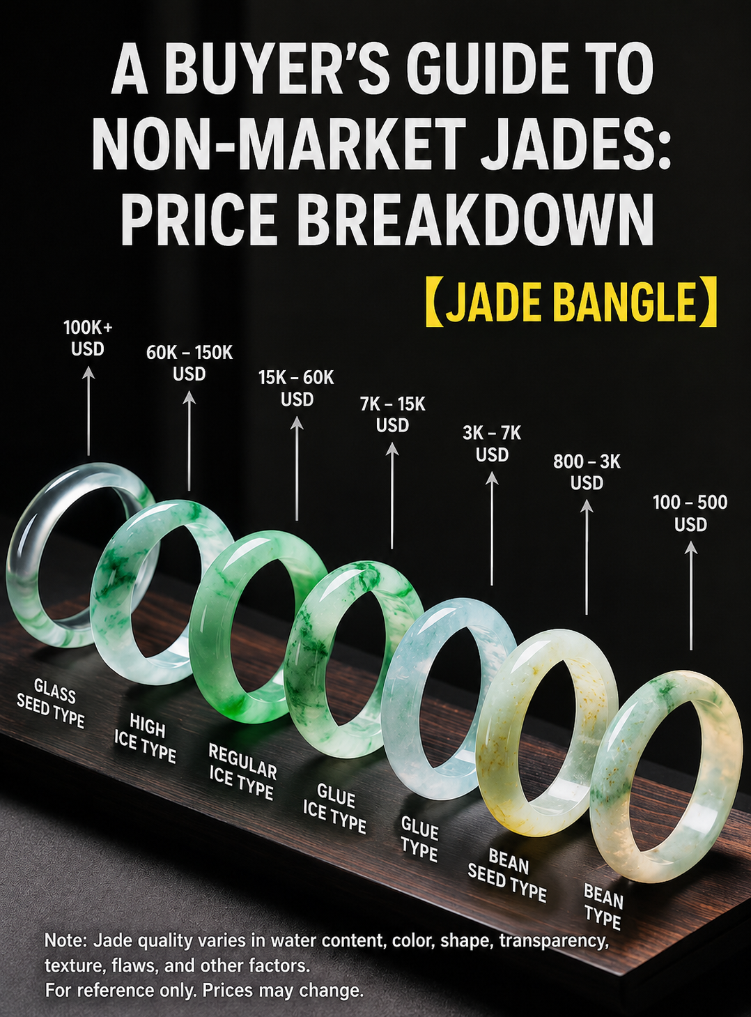 Classification and Quality of Jade