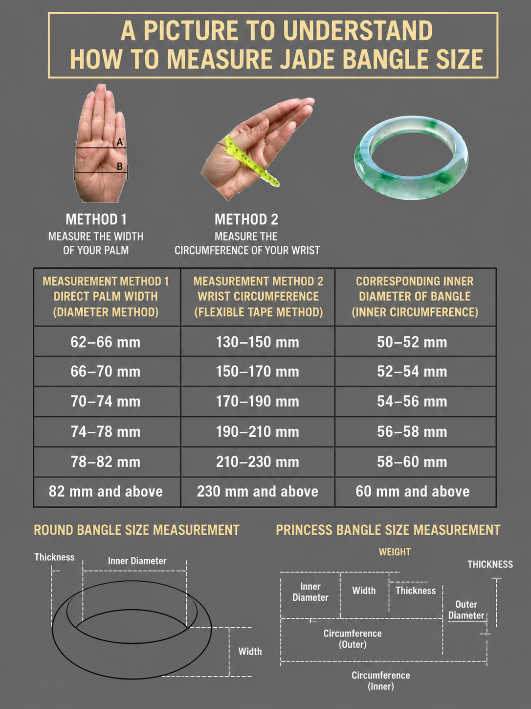 How to take measurements