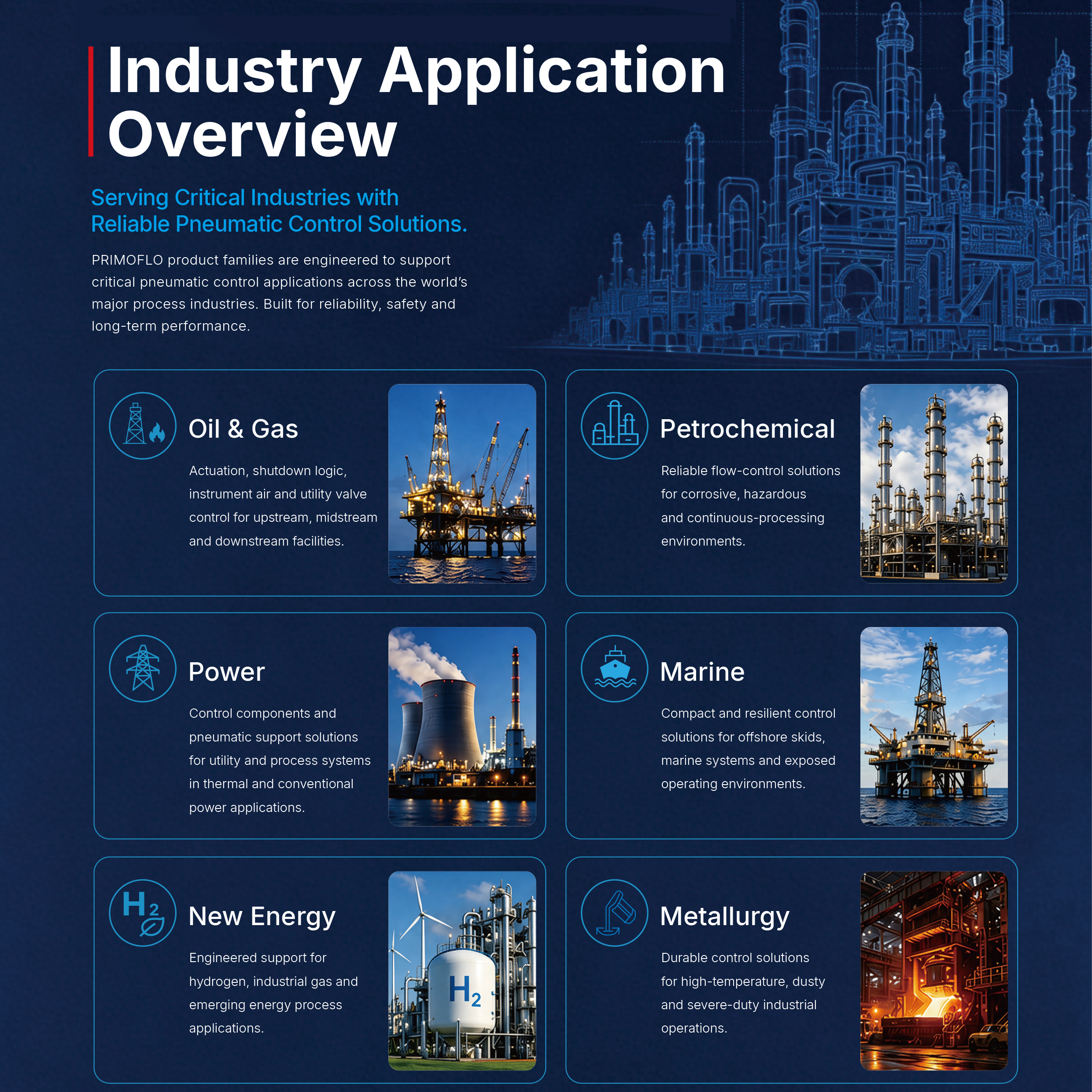Industry Application Overview