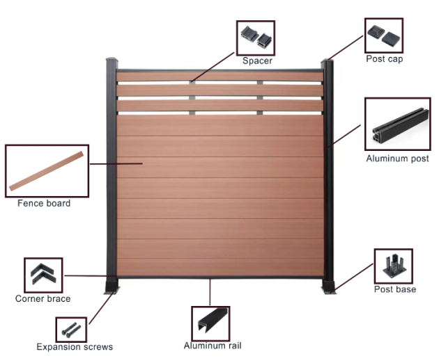 Composite Fencing,Linyi Rayhoo New Materials Co.,Ltd,Composite Fencing