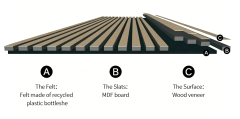 Acoustic Panels,Linyi Rayhoo New Materials Co.,Ltd,Acoustic Panels