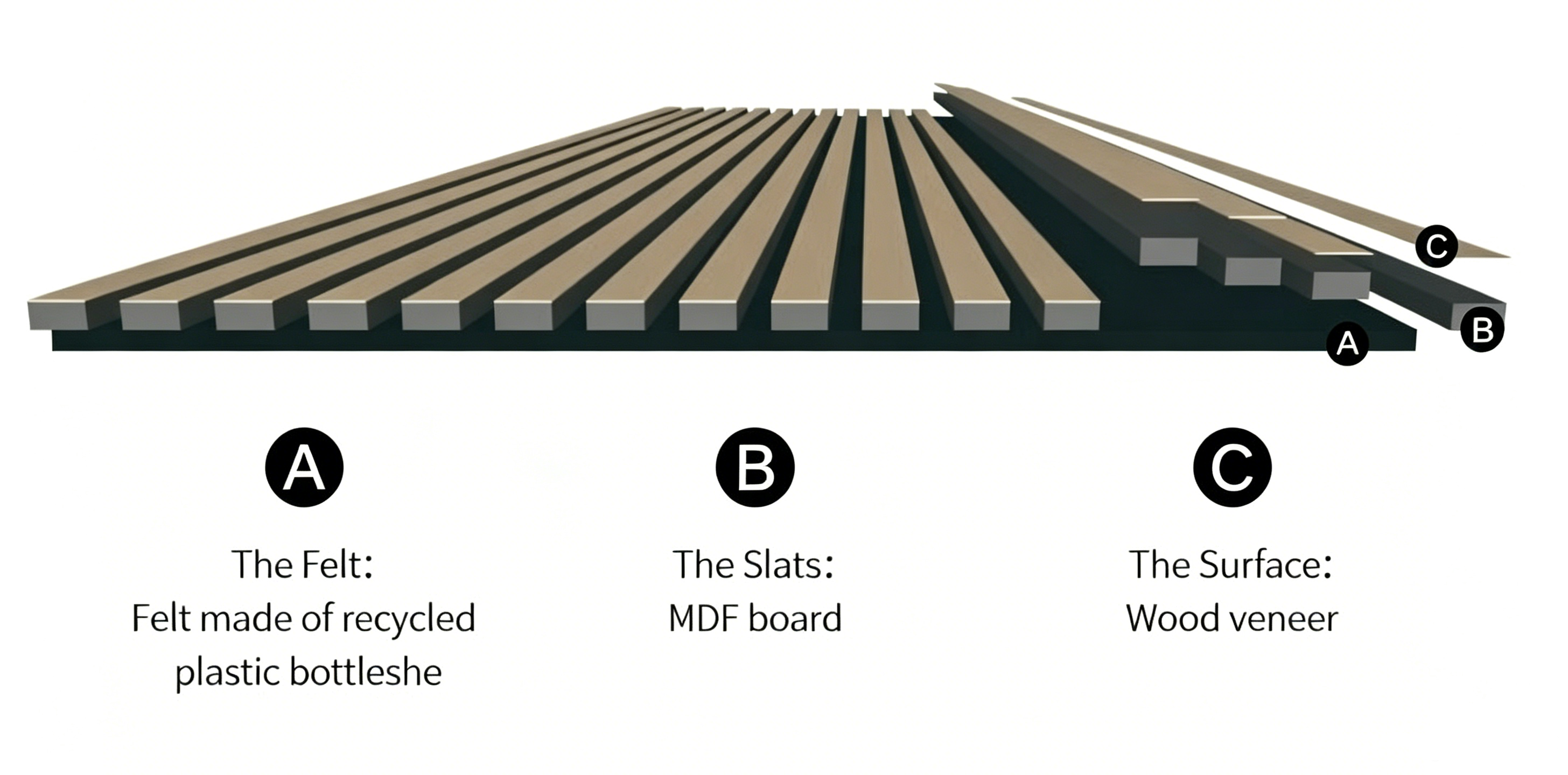 Acoustic Panels,Linyi Rayhoo New Materials Co.,Ltd,Acoustic Panels