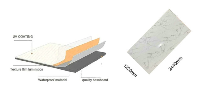 Easy Install PVC Marble Sheets,Linyi Rayhoo New Materials Co.,Ltd,Easy Install PVC Marble Sheets