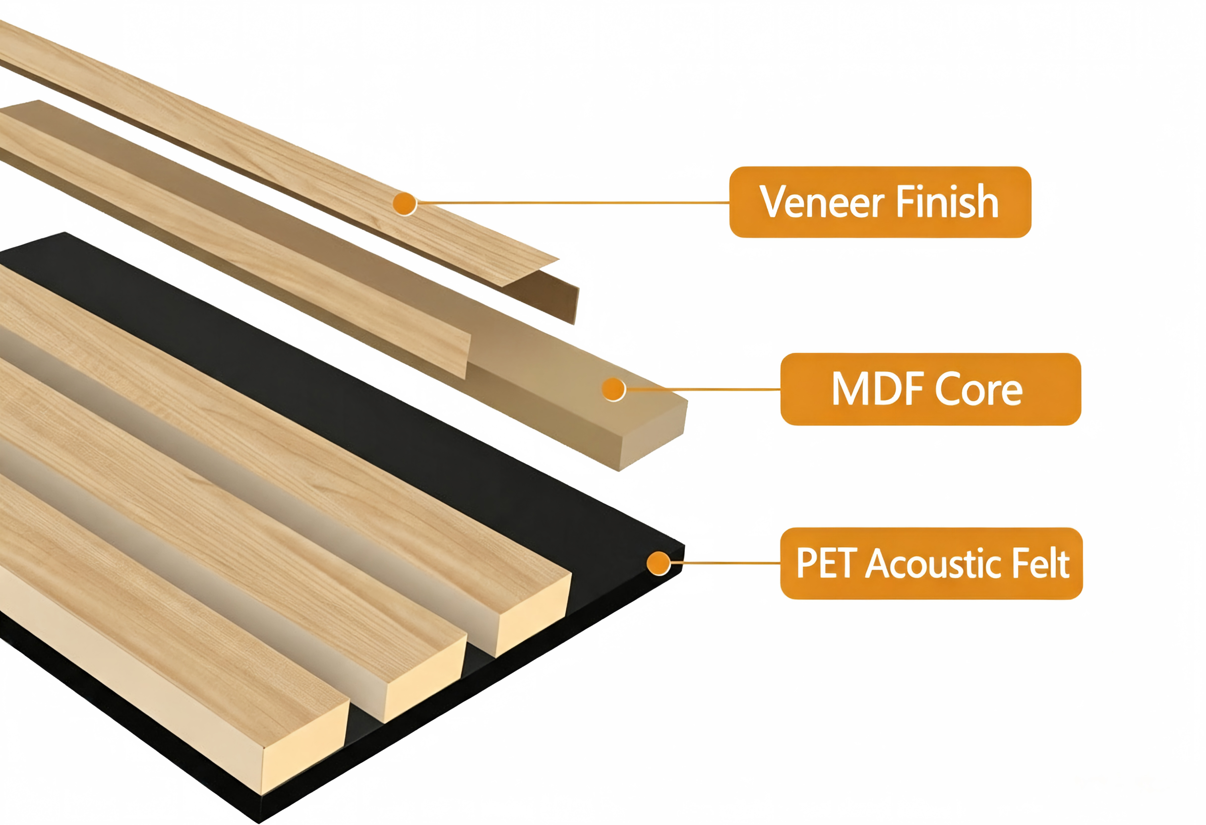 Indoor Acoustic Wall Panels for Noise Control,Linyi Rayhoo New Materials Co.,Ltd,Acoustic Panels