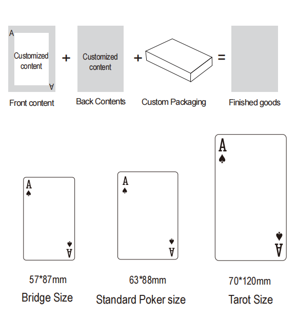 Custom card size options and standard card dimensions