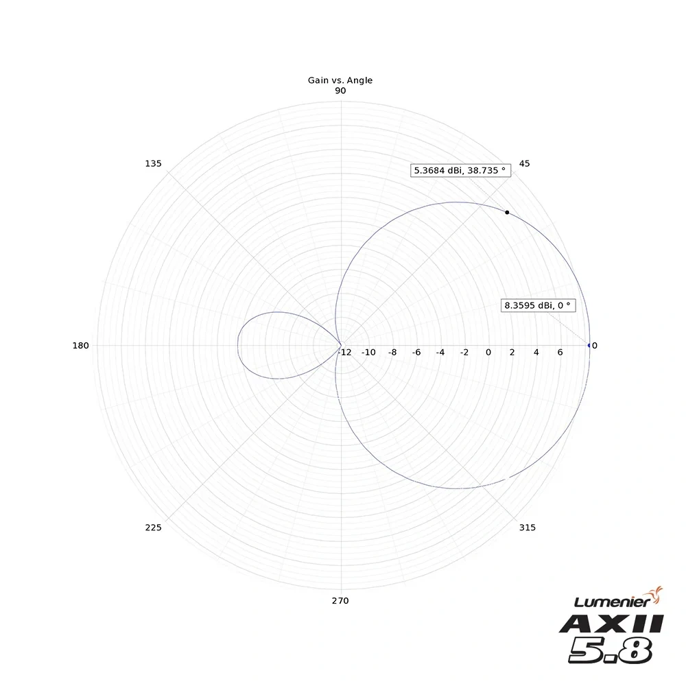 Lumenier AXII Patch Antenna 5.8GHz (RHCP)