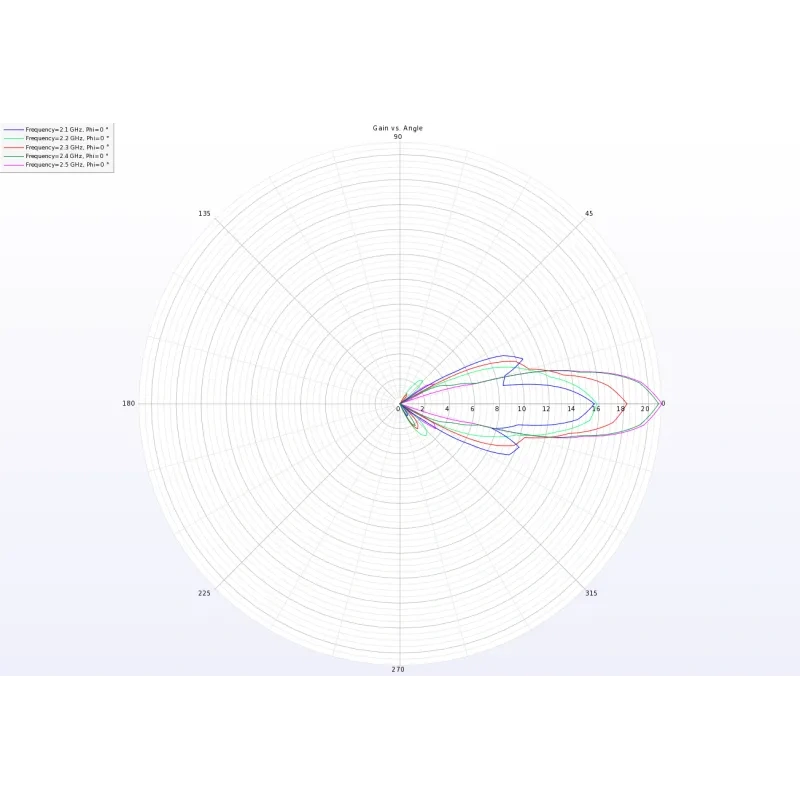 TRUERC X-21 2.4