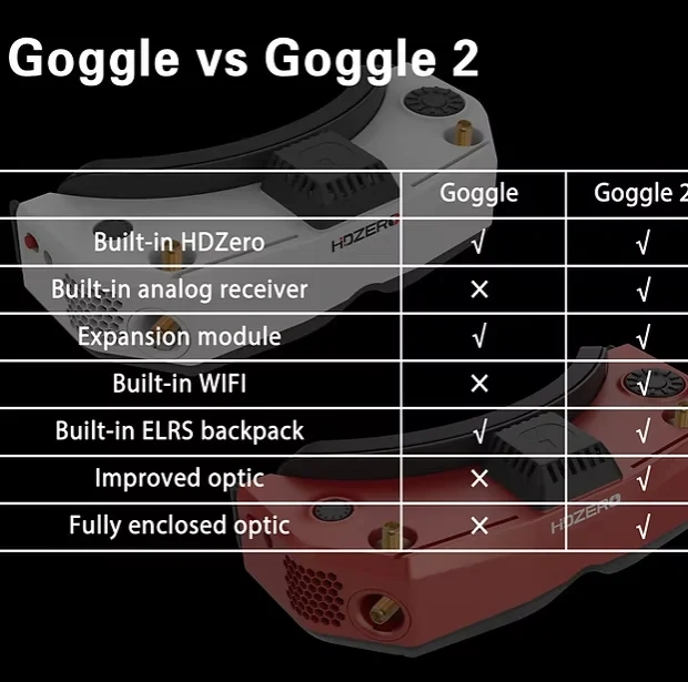HDZero Goggle 2
