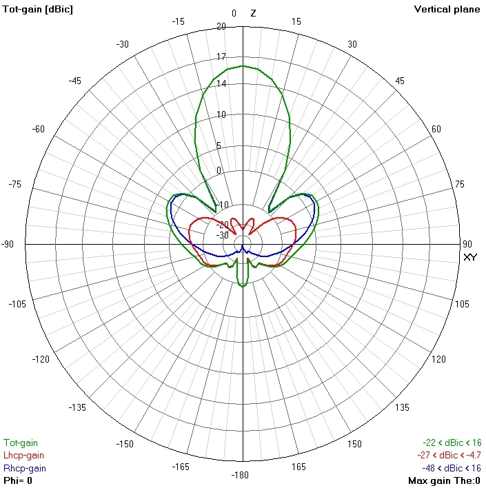 TrueRC GATLING 1.3 Antenna