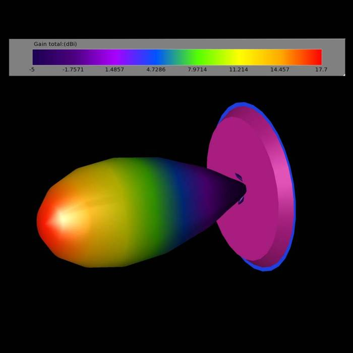 TrueRC X-RAY 5.8 Antenna