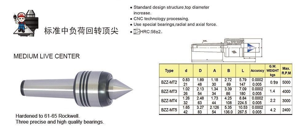 Industrial Morse Tape Ext. Point Lathe Medium Live Center Option:MT2/MT3/MT4/MT5