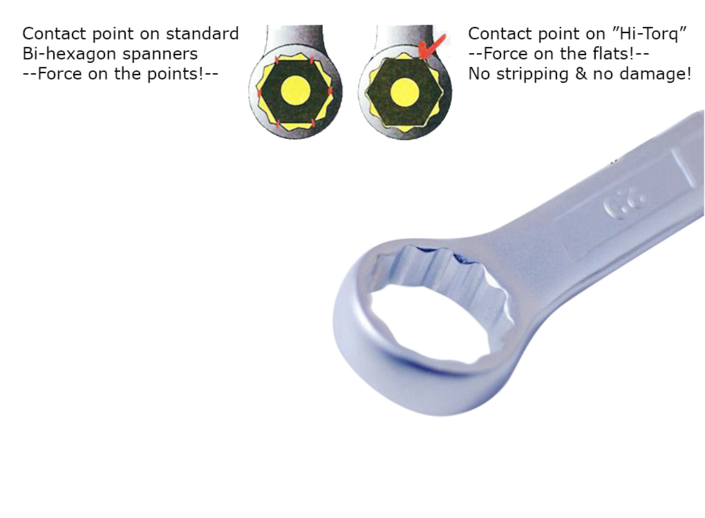 Toolux German DIN Cr-V Hi-Torq Thin Wall Combination Ring Open Spanner Wrench Set