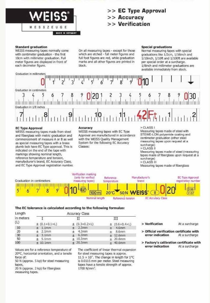 Weiss Germany Aluminium V Frame Steel Measuring Tape Measure "The Best Measure"50m/100m