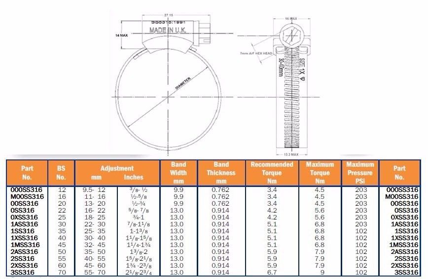 Jubilee 304 Stainless Steel Warm Drive Hose Clamp Clips Size:9.5-70mm