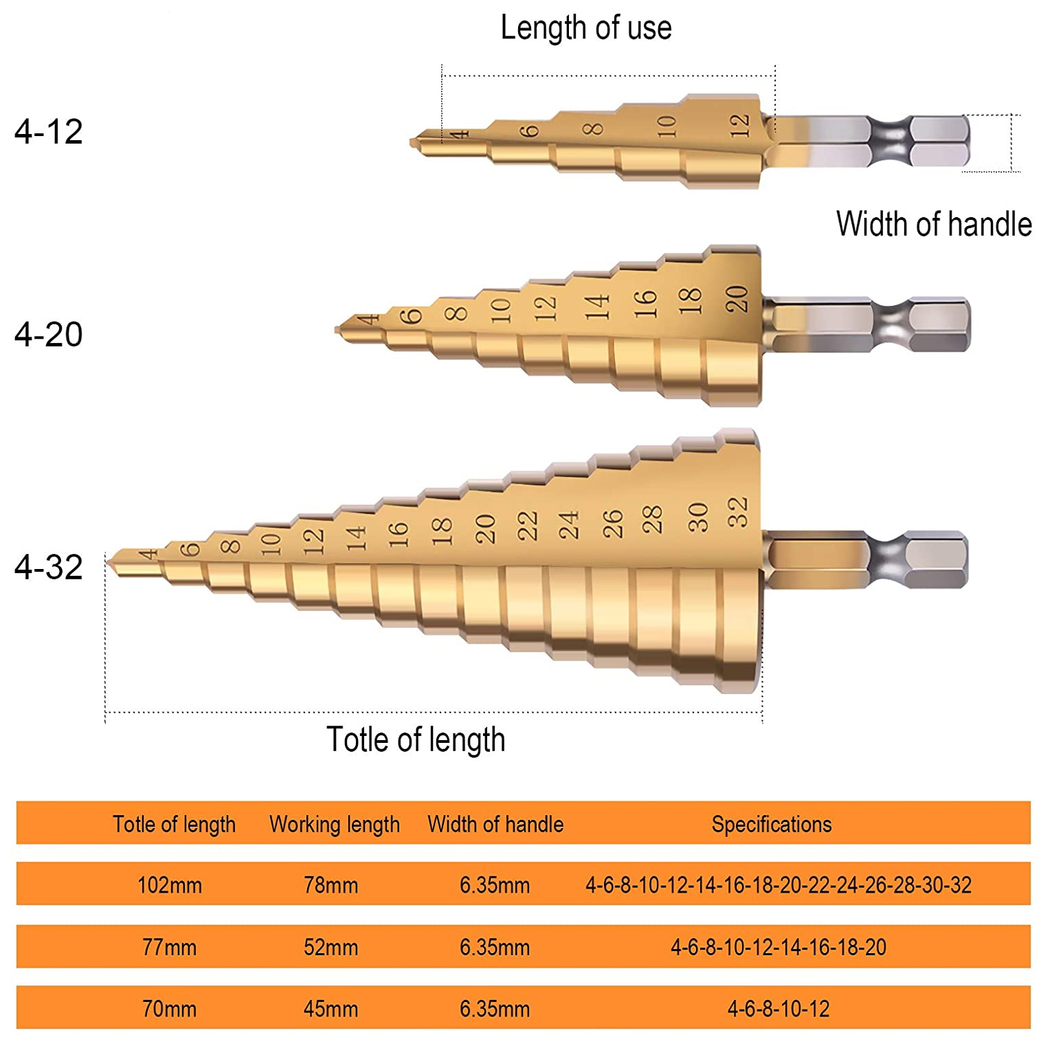 HSS4241 Titanium Coated Step Drill Bits Kit: 4-12mm, 4-20mm,4-32mm Drillbits
