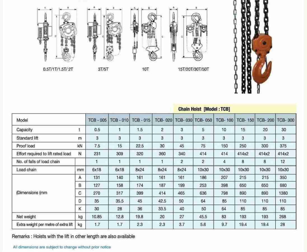 Certified Toyo Manual Chain Block Hoist 3 meter Chain Cap. Option:  2/3/5 Ton