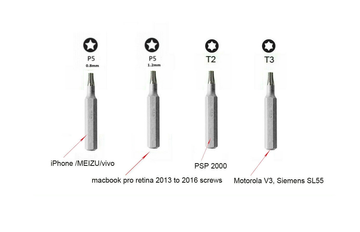 Precision Screwdriver Bits Option: Pentalobe 0.8,1.2mm/Torx T2-6,Y0.6,U2.6,TR2.3