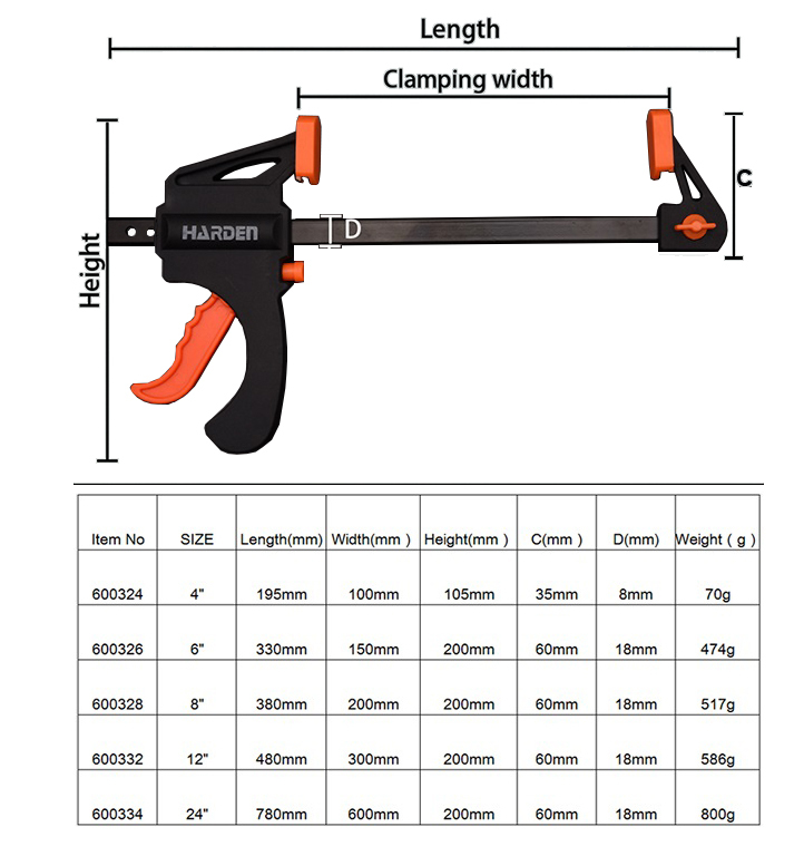 2pc-pack Trigger-operated Quick Ratchet Bar Clamp Spreader Size: 4"/6"/8"/12"/24"