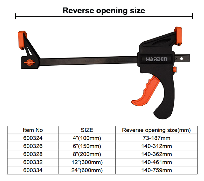 2pc-pack Trigger-operated Quick Ratchet Bar Clamp Spreader Size: 4"/6"/8"/12"/24"