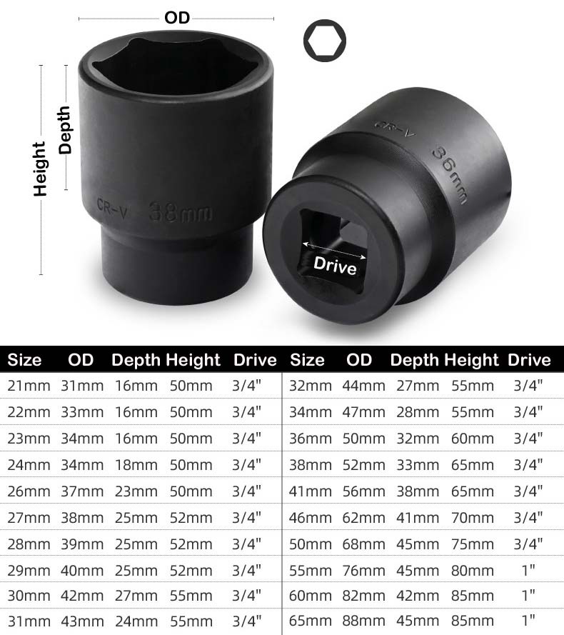 26pc Heavy Duty Truck Impact Socket & Accessories Set: 3/4" & 1" Dr. 21-65mm Socket