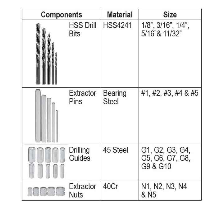 Force 925U1 Screw Extractor / Drill & Guide 25pc Set