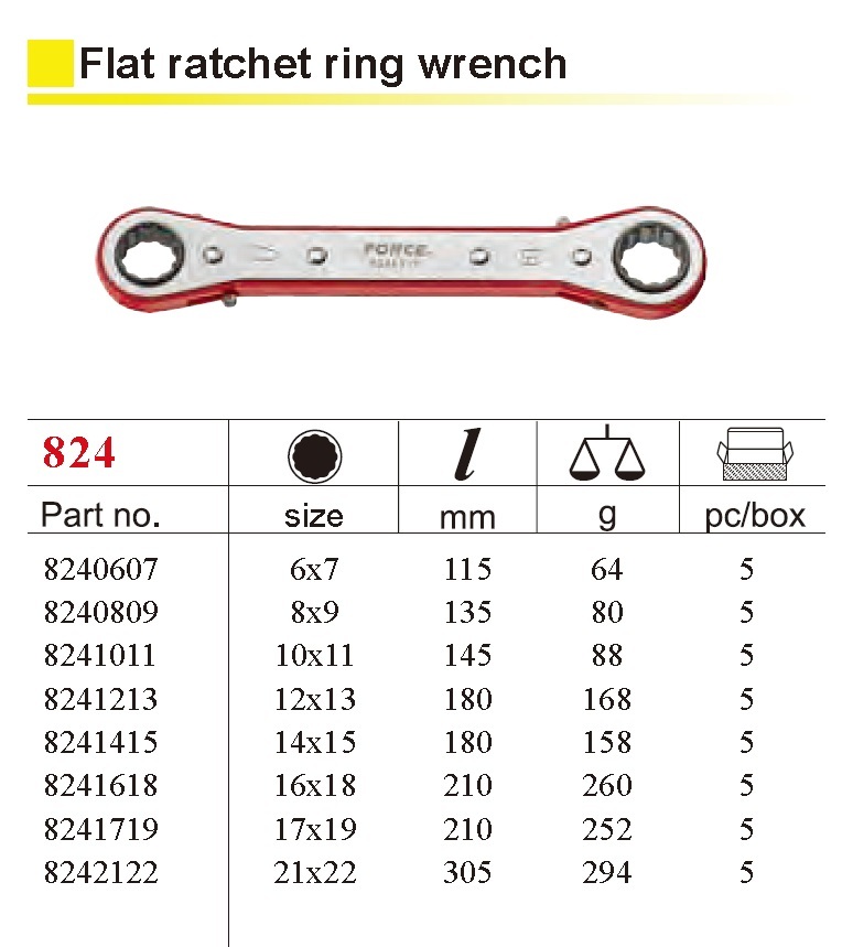 Force 824 Reversible Two Way Double Ratchet Ring Spanner Gear Wrench Metric