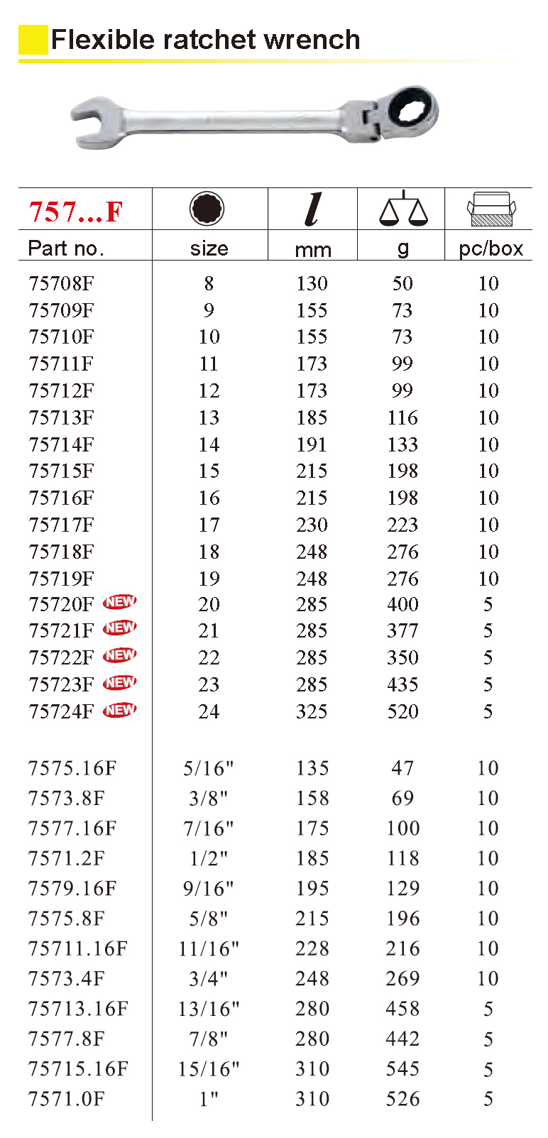 Force 757..F Flexible Head Ratchet Spanner Ring Open End Combination Wrench Metric Individual
