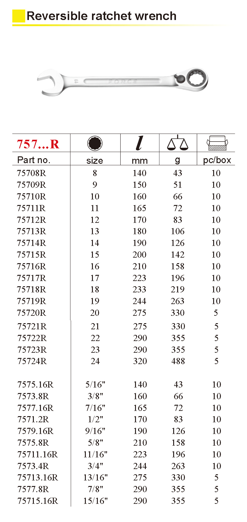 Force 757..R Reversible Two Way Ratchet Spanner Metric Imperial Individual