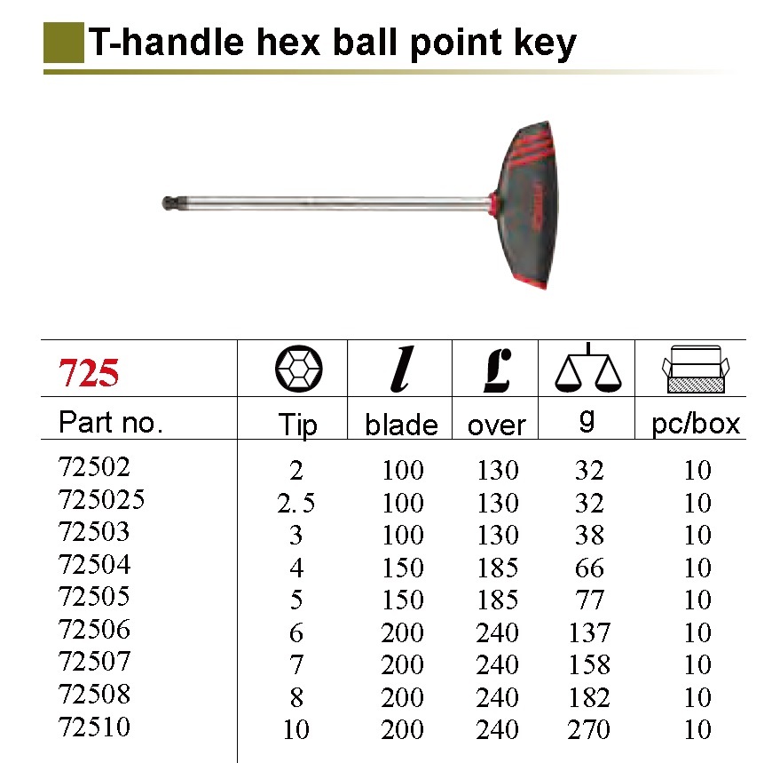 Force 725 T Handle Hex Screwdriver Allen Key Balldrive Wrench Metric