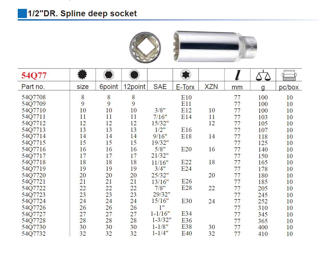 Force 1/2" Dr. 12PT 77mm Deep Spline Female Socket Multi-Tooth Gear Lock Profile