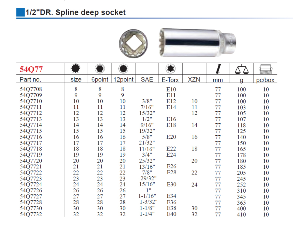 Force 1/2" Dr. 12PT 77mm Deep Spline Female Socket Multi-Tooth Gear Lock Profile