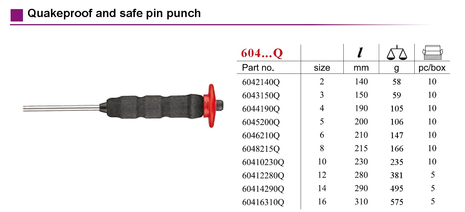 Force Quakeproof Cr-V Steel Pin Punch Option: 2x140mm to 14x290mm