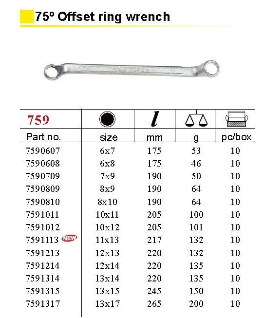 Force 5351 Combination Spanner & 75° Deep Offset Double Ring Wrench 35pc Set