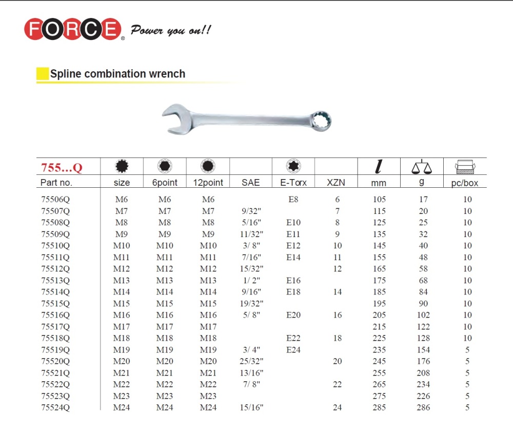 Force 5191Q M6-M24 19pc Female Spline Open Combination Wrench Set